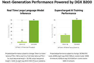 AMBER Offers Exclusive Testing of NVIDIA DGX B200